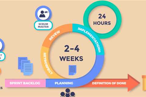 What is Scrum, the project management framework agile teams rely on?