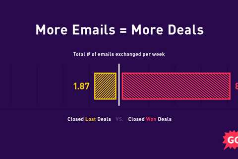 How To Write A Sales Email: What The Data REALLY Says