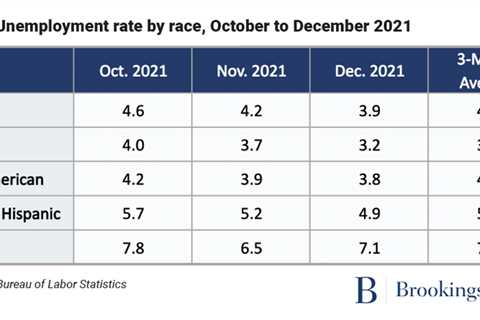 December’s Jobs report reveals a growing racial employment gap, especially for Black women