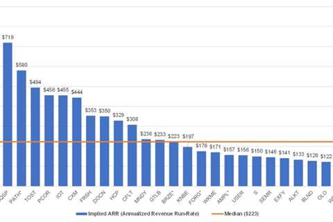 Meritech:  The Average SaaS Company IPO’s at $225m in ARR