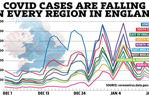 Covid cases are now dropping in EVERY part of England as R rate stabilises