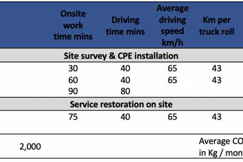 Go Green(er) with Network Automation