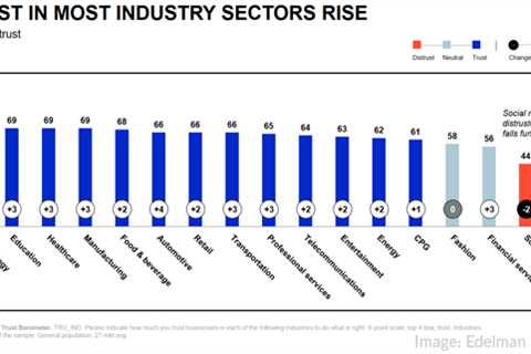 B2B Marketing News: More Executives Using Social, B2B Events Rebound, New Trust Barometer Data,..