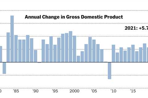 U.S. Economy Grew 1.7% in 4th Quarter, Capping a Strong Year