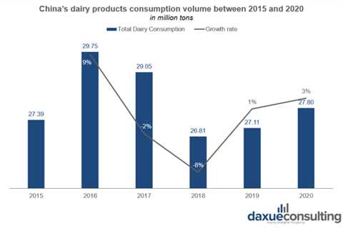 China’s dairy market: a milch cow or a dried-up cow?