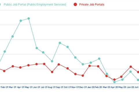 How governments should make use of real-time data from online job portals