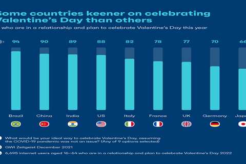 It must be love: a look at Valentine’s Day around the world