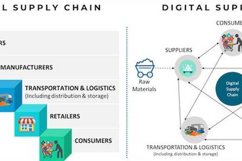 Digital Twinning of Supply Chains!