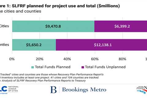 How communities are investing American Rescue Plan funds with the Local Government ARPA Investment..