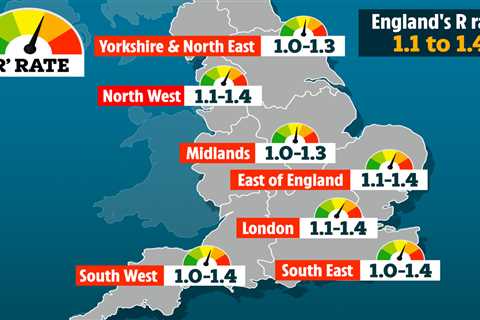 Covid R rate ‘as high as 1.4’ for the first time since January – as 1 in 20 infected