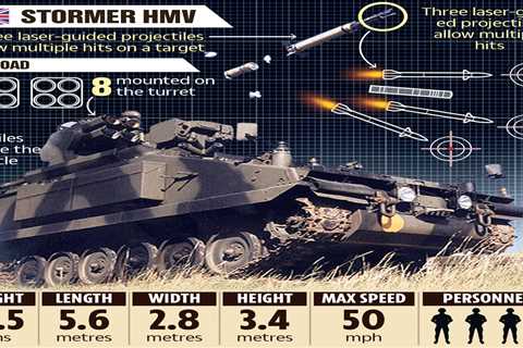 Boris Johnson to hand Stormer armoured missile launchers to Ukraine to unleash hell on Putin’s army