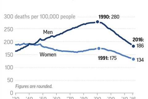 US cancer mortality reaches milestone: 25-year decline