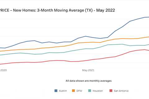 Houston new-home prices hit record high in May