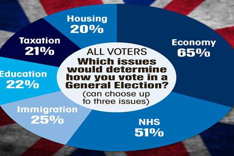 Boris Johnson’s successor must get a handle on the economy or face losing next election, poll shows