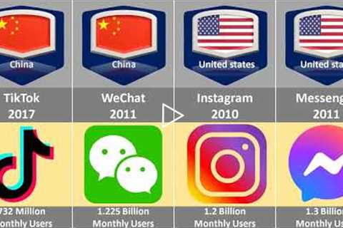 Popular Social Media Platforms Comparison By Active Users | Most Used Social Media | Room Of Data