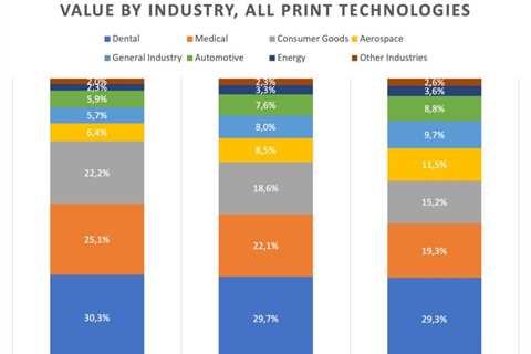 3D Printed Plastic Components On Track For $26 Billion In Sales By 2030 – 3DPrint.com