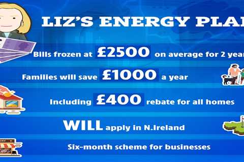 Cost of Living payment latest: Energy price cap announced that will save money for millions; plus..