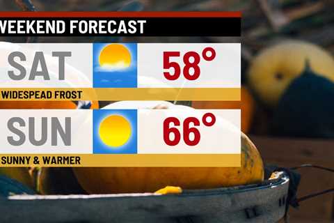 Cooler Saturday, warmer Sunday – WISH-TV |  Indianapolis News |  Indiana weather