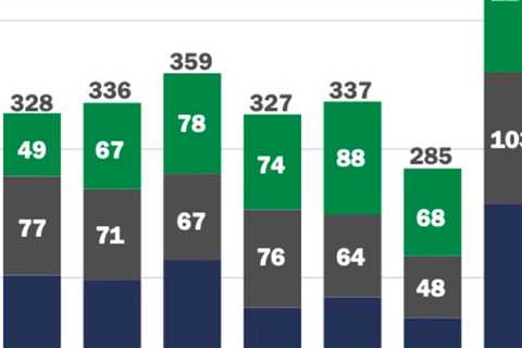 The plastics M&A market is off to a sizzling start to 2022