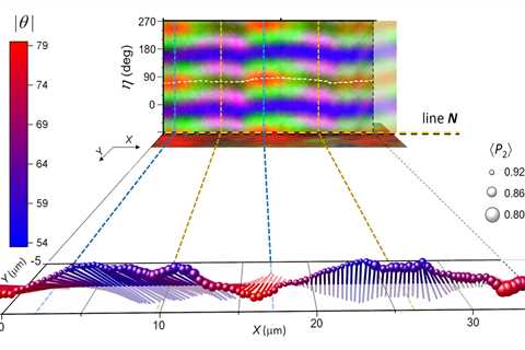 A brand-new measurement strategy for 3D orientation imaging of polymer chains