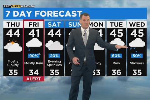 First Alert Weather: Clouds, rain returns