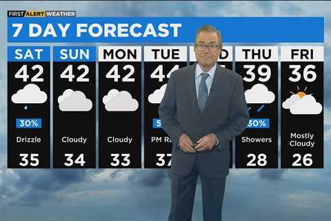 First Alert Weather: Clouds linger with mild temps