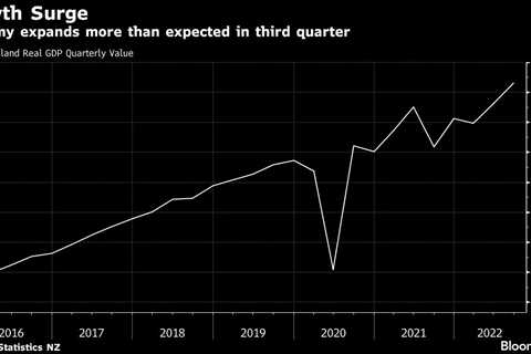 New Zealand’s economy grew twice as fast as forecast in the third quarter