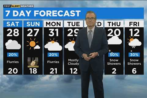 First Alert Weather: More clouds, snow flurries