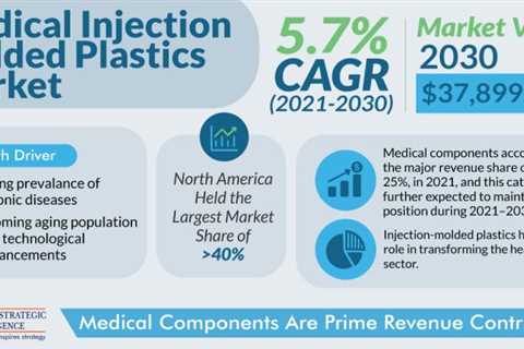 Low expense medical gadget made from formed plastic actuators