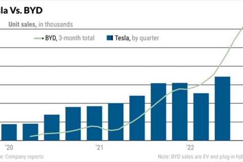 Dow Jones Futures: Fed Rate Hike Outlook Hits Market Rally; Elon Musk Sells More Tesla Stock