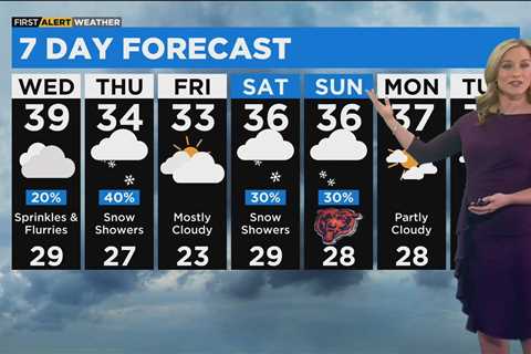 First Alert Weather: 30s remain for rest of the week