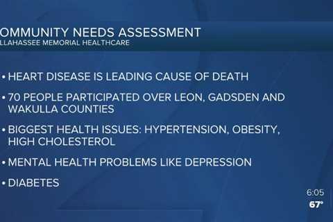 TMH releases 2022 Community Health Needs Assessment