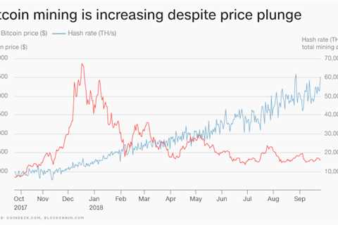 Crypto companies are trying to cash in at a really bad time