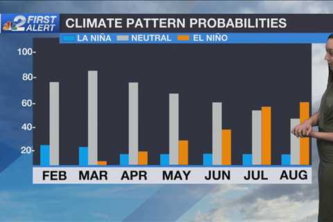 Weather Blog: La Niña expected to end by summer.  How will southwest Florida be impacted?