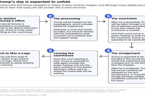 Trump is headed to the Manhattan courthouse now. Here’s how the rest of his day is expected to..