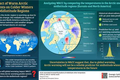 Gwangju Institute of Science and Technology Researchers Correlate Arctic Warming to Extreme Winter..