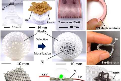 The 3D printing procedure produces complicated metal-plastic composite structures