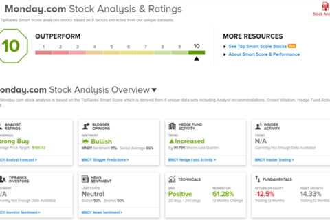 TipRanks ‘Perfect 10’ List: Ride the Tech Rebound With These 2 Top-Rated Stocks