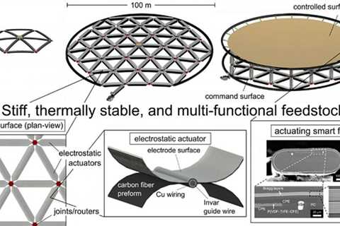 Future space telescopes could be 100 meters across, constructed in space, and bent into a precise..