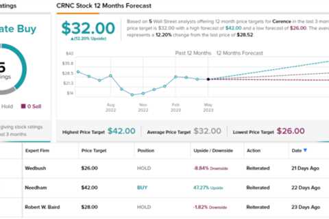 The AI Boom Is Not Fully Priced in These 2 Stocks; Needham Analysts See Over 40% Upside Potential