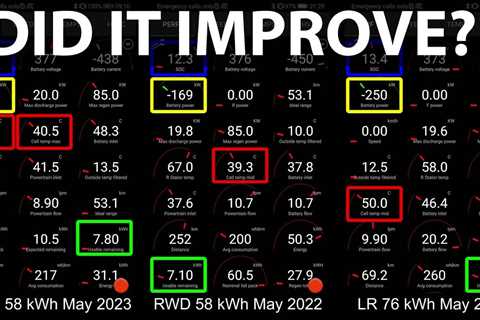 Tesla Model Y RWD vs Long Range charging