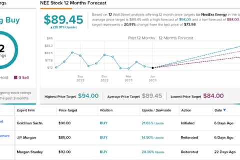 Time to buy these utility stocks with double-digit upside potential, says Goldman Sachs