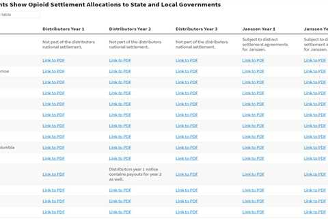 Find Out How Much Opioid Settlement Cash Your Locality Received