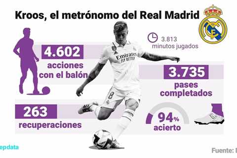 Kroos, one more year to be the metronome of Real Madrid – •