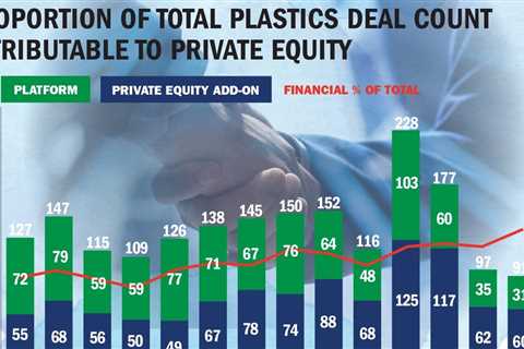 Plastics mergers and acquisitions plunge in the middle of unpredictable economy