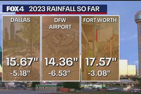 Parts of North Texas under severe drought conditions