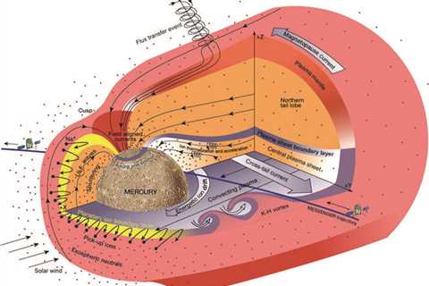 Highlighting advances in planetary science over the past 20 years