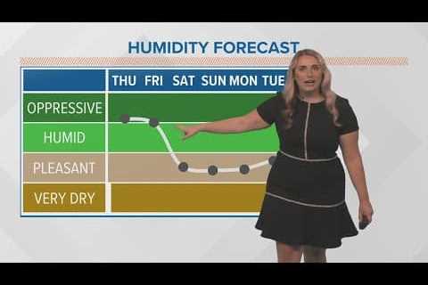 Hot and muggy finish to the work week with scattered storms, nicer this weekend