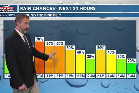 09/25 Ryan’s “Finally Rainy!” Monday Morning Forecast