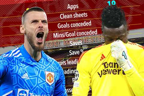 Damning stats show why Ten Hag’s £47m gamble to replace De Gea with Onana was a huge mistake for..